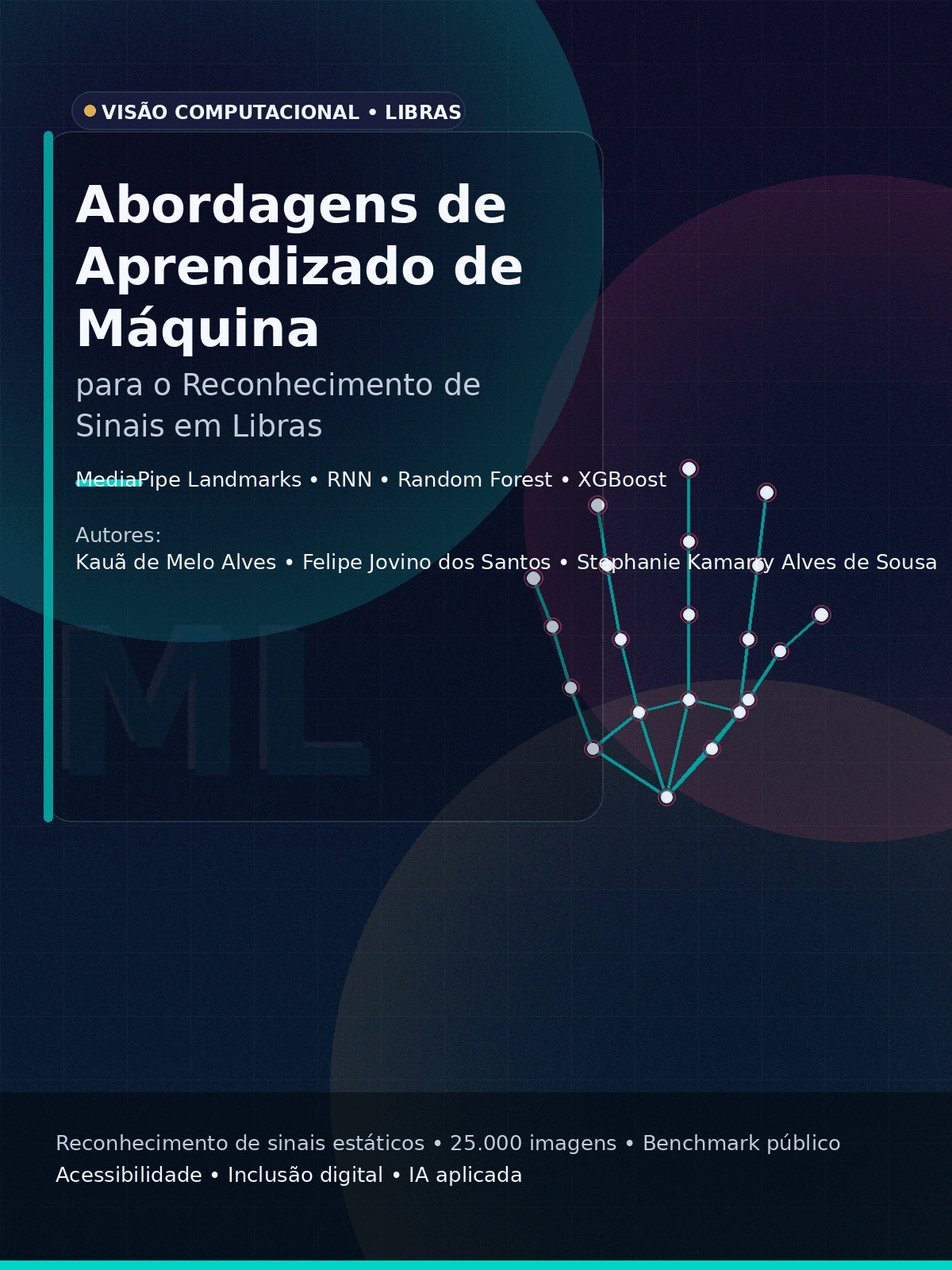 Capa do artigo: Reconhecimento de Sinais de Libras